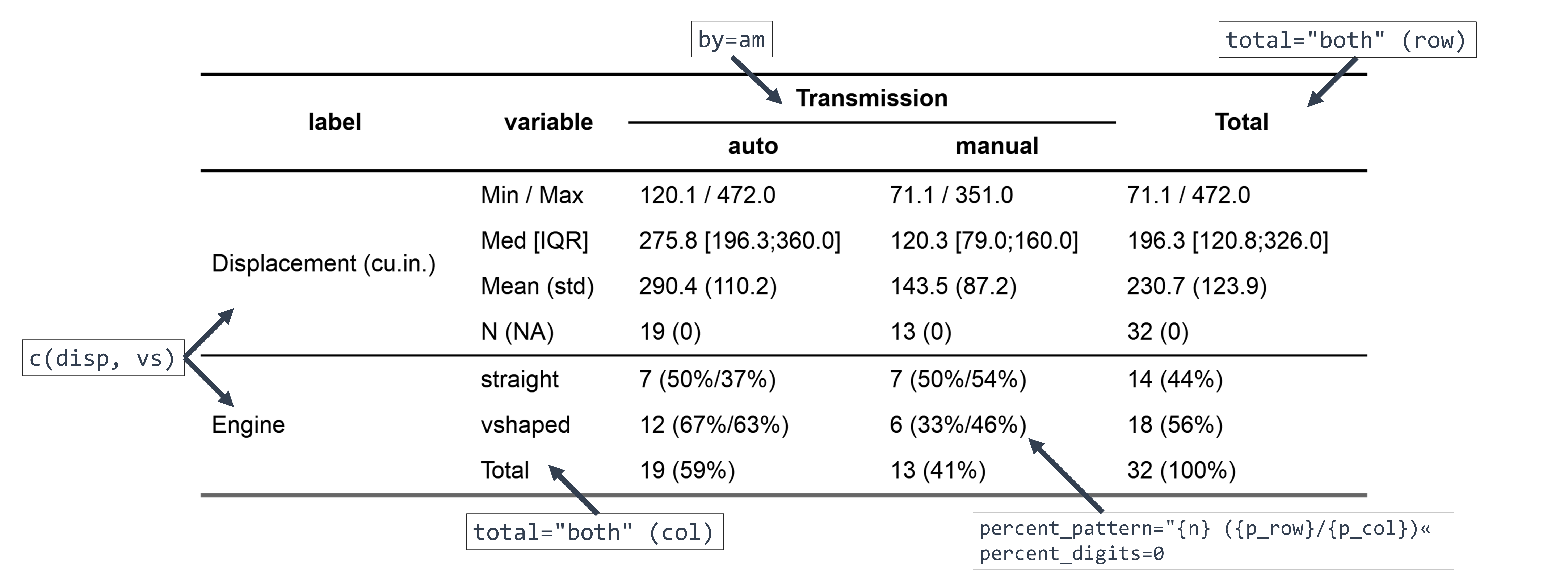 crosstable1